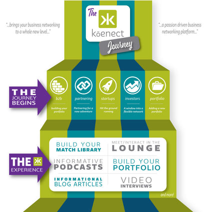 Graphic Services